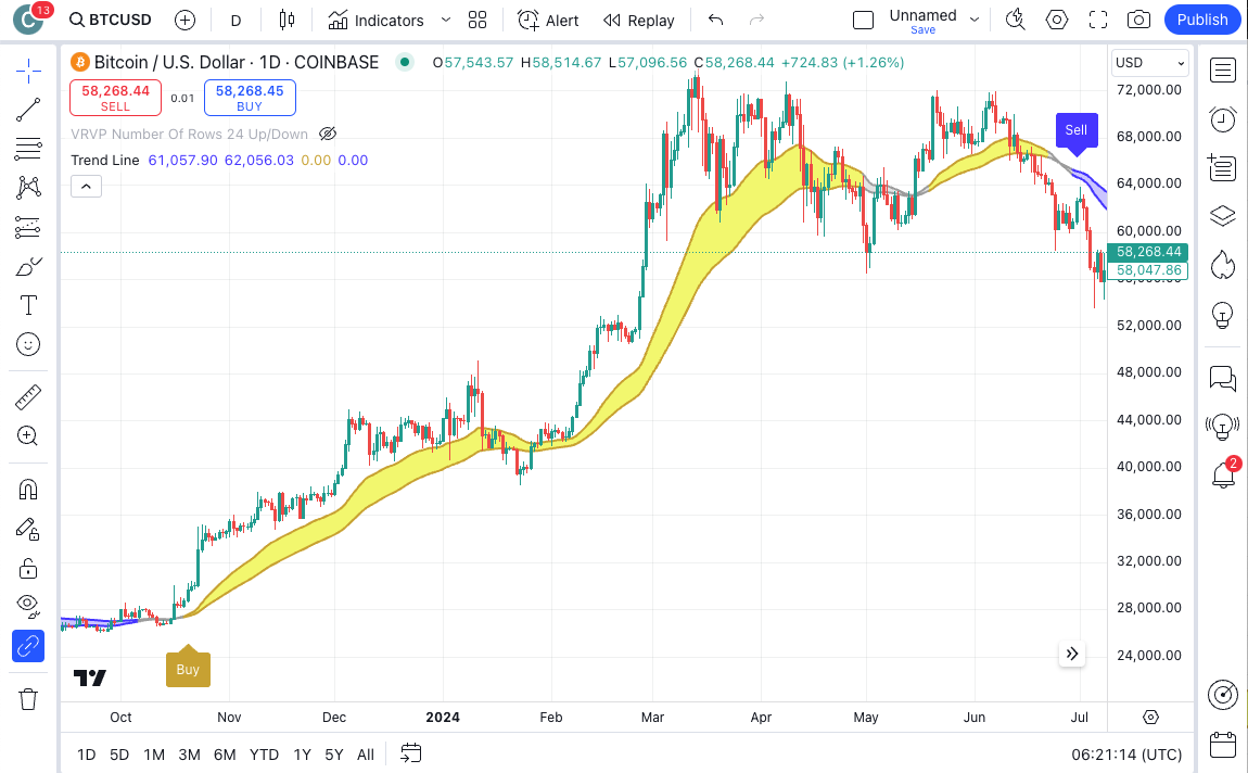 view_indicator